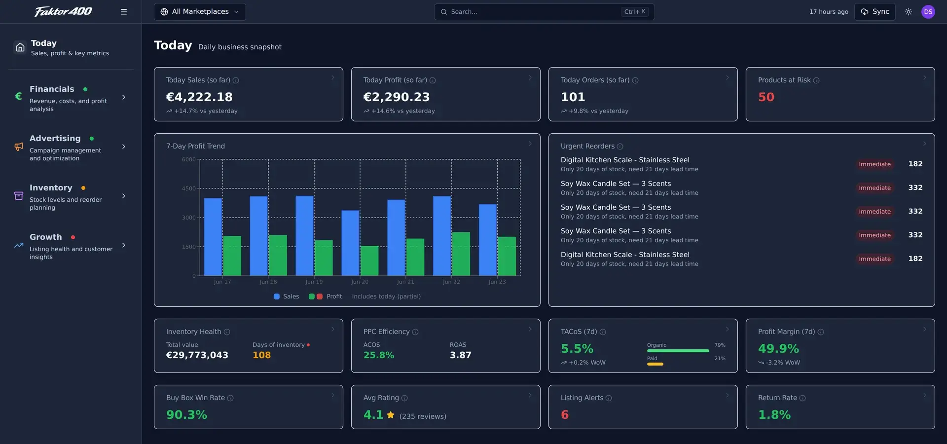 Faktor400 dashboard with revenue, profit and key metrics at a glance
